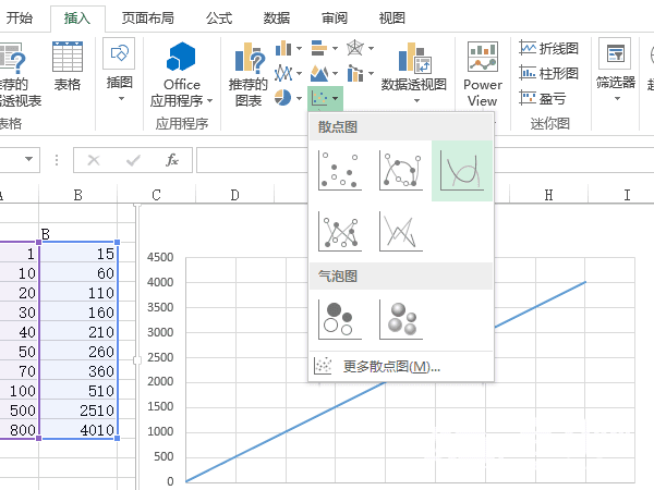 ôexcel2013ͼ