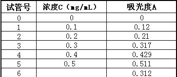 excelлƱ׼ͼķʲô