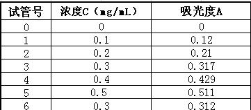 excelлƱ׼ͼķʲô